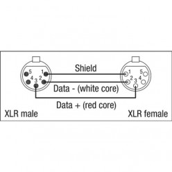 DAP FL84150 FL84 - DMX/AES-EBU XLR/M 5P to XLR/F 5P Neutrik
